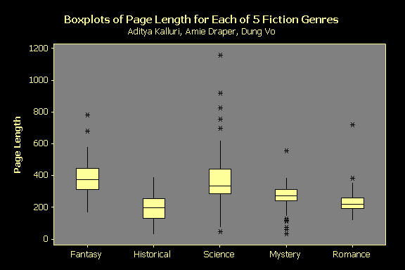 Histogram of all 