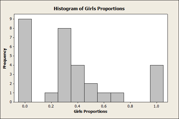 graph 3