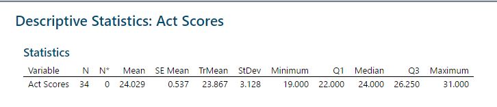 Descriptive Statistics