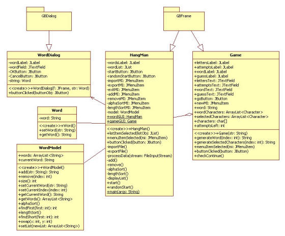 UML Use Case Model