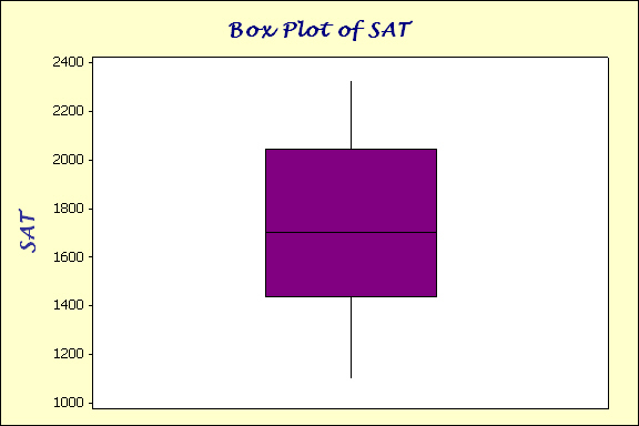 BOXPLOT